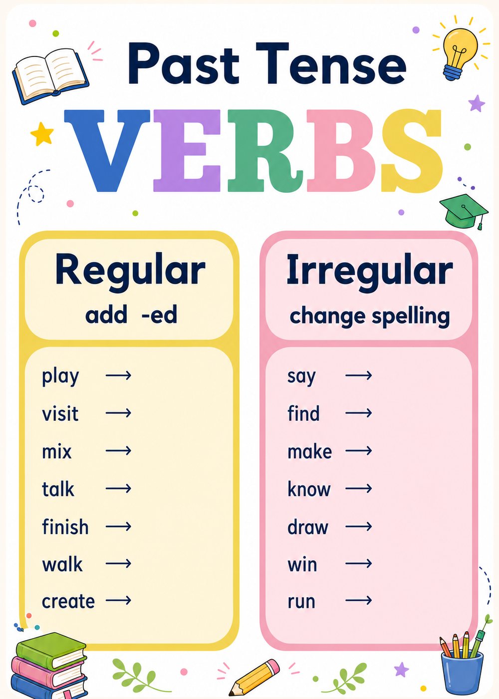 Past tense verbs educational poster